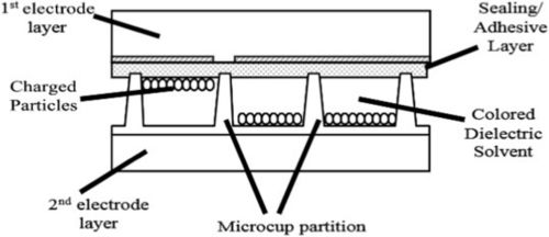 에 대한 최신 회사 뉴스 전광화 표시